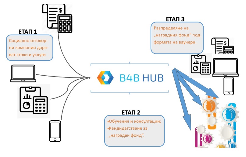 b4b_hub_funktion.jpg